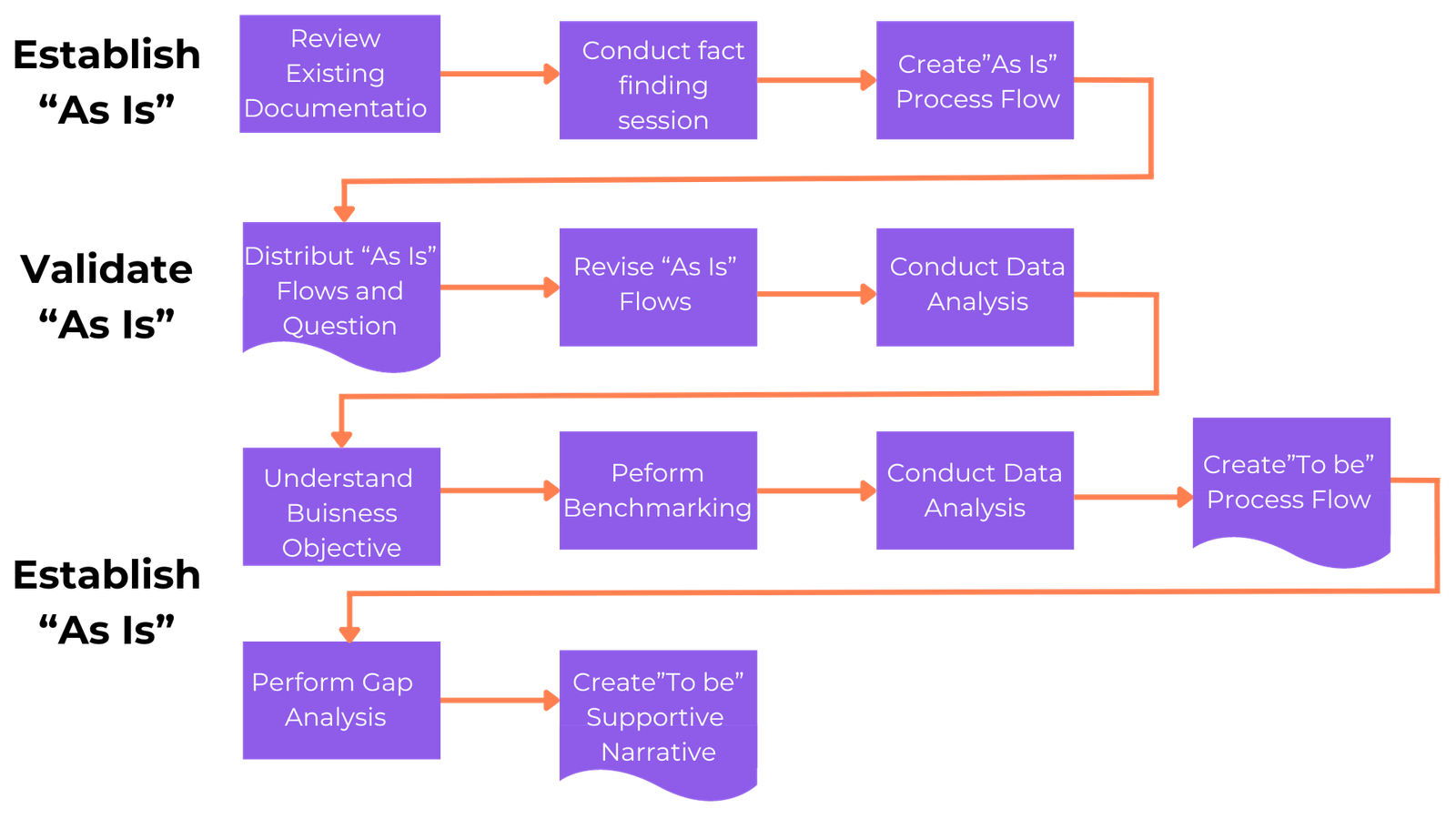 Add a heading (Presentation) (3)